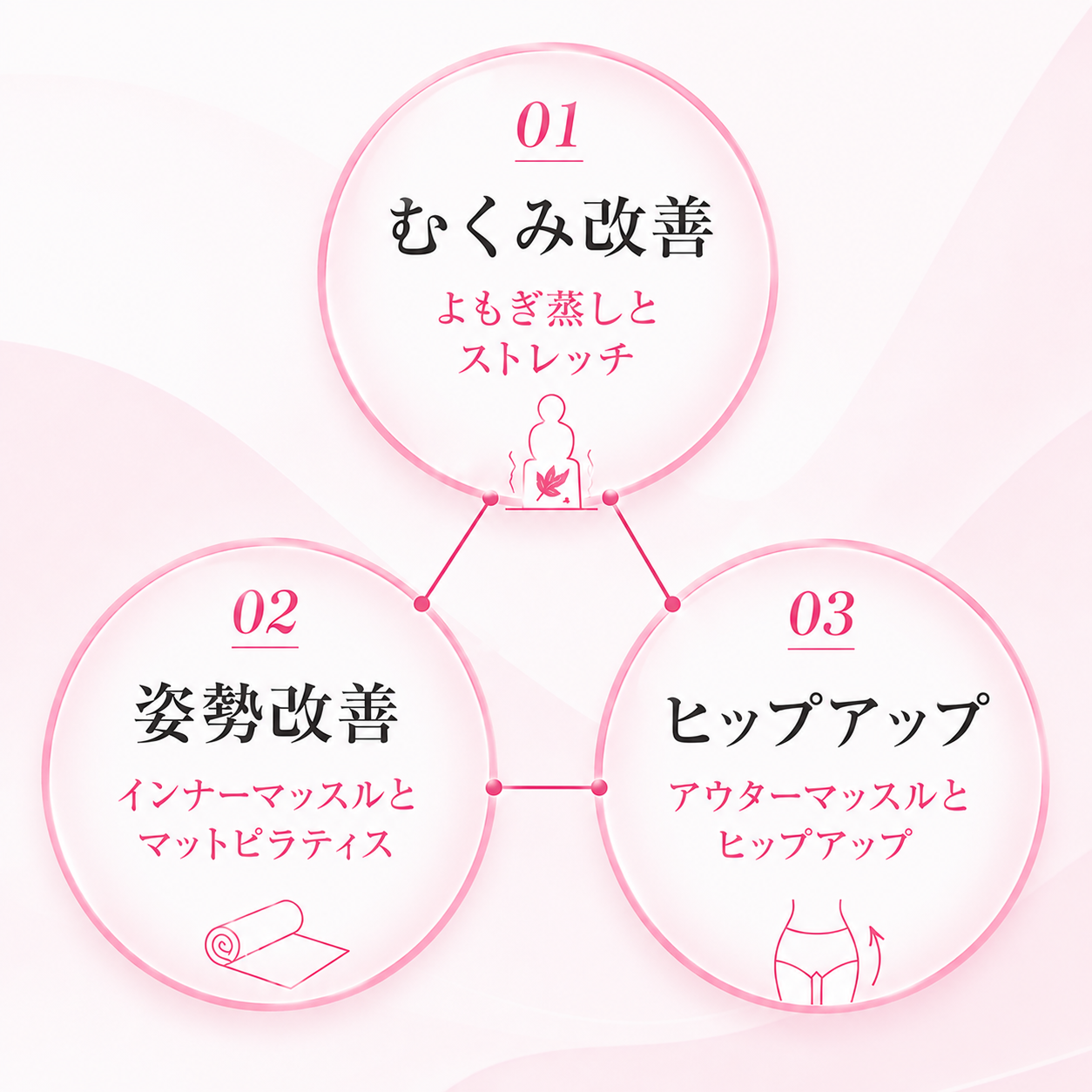 むくみ改善姿勢改善トレーニングの画像