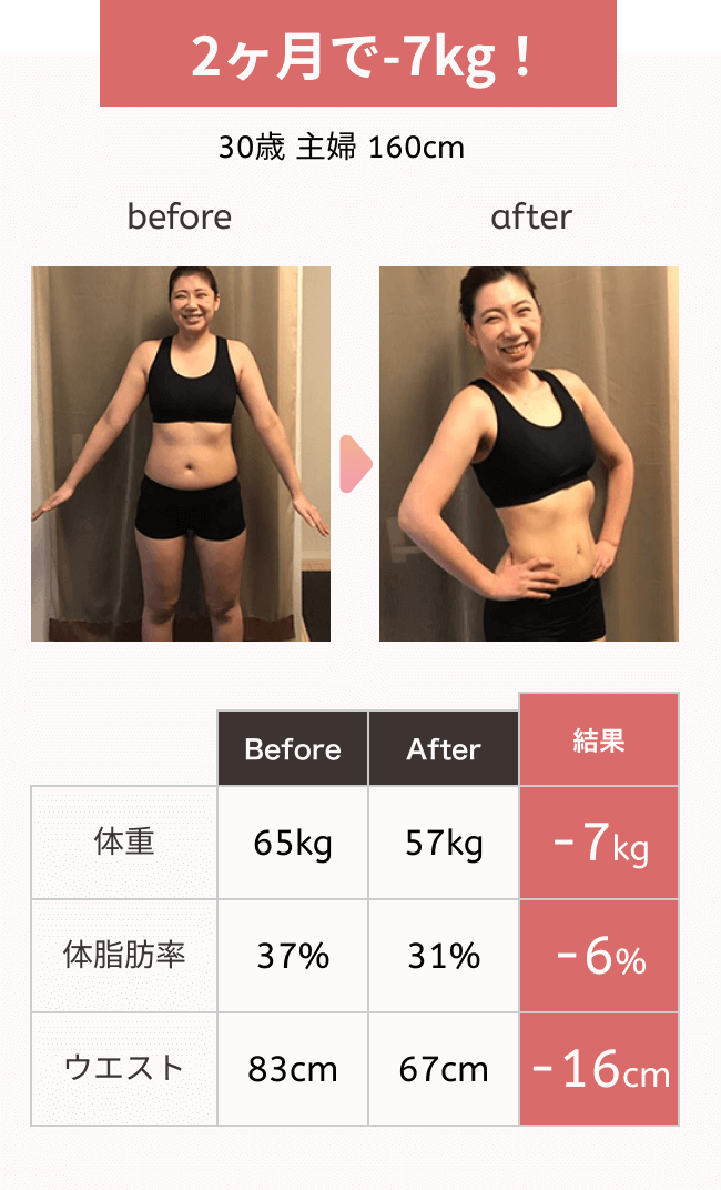 ダイエット実績2