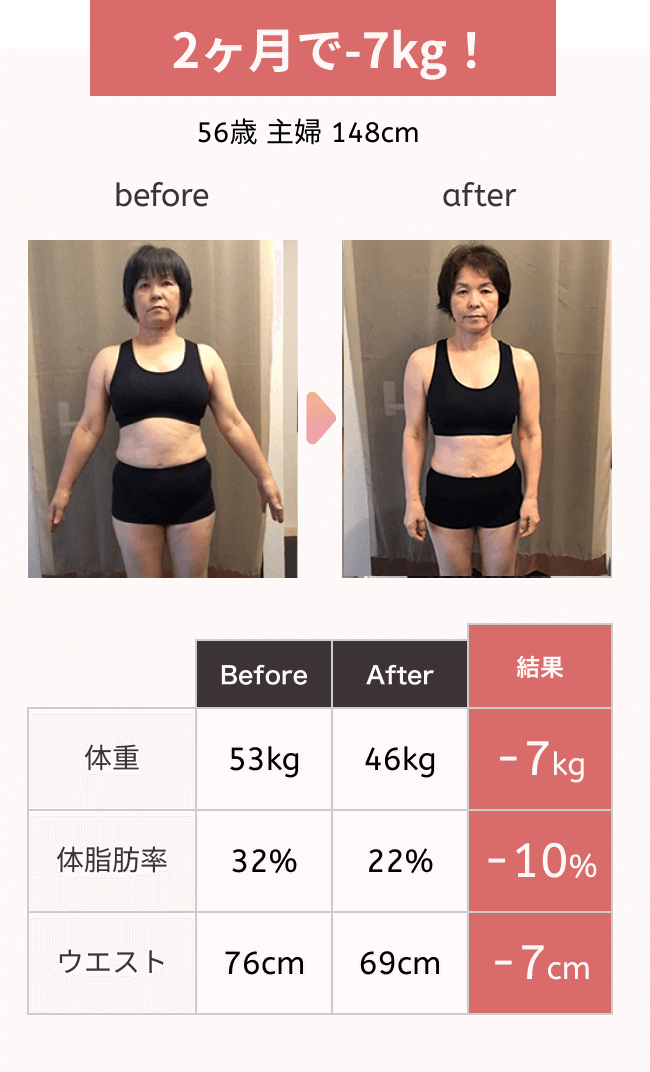 ダイエット実績3