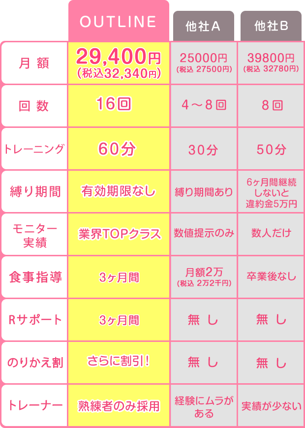 料金表