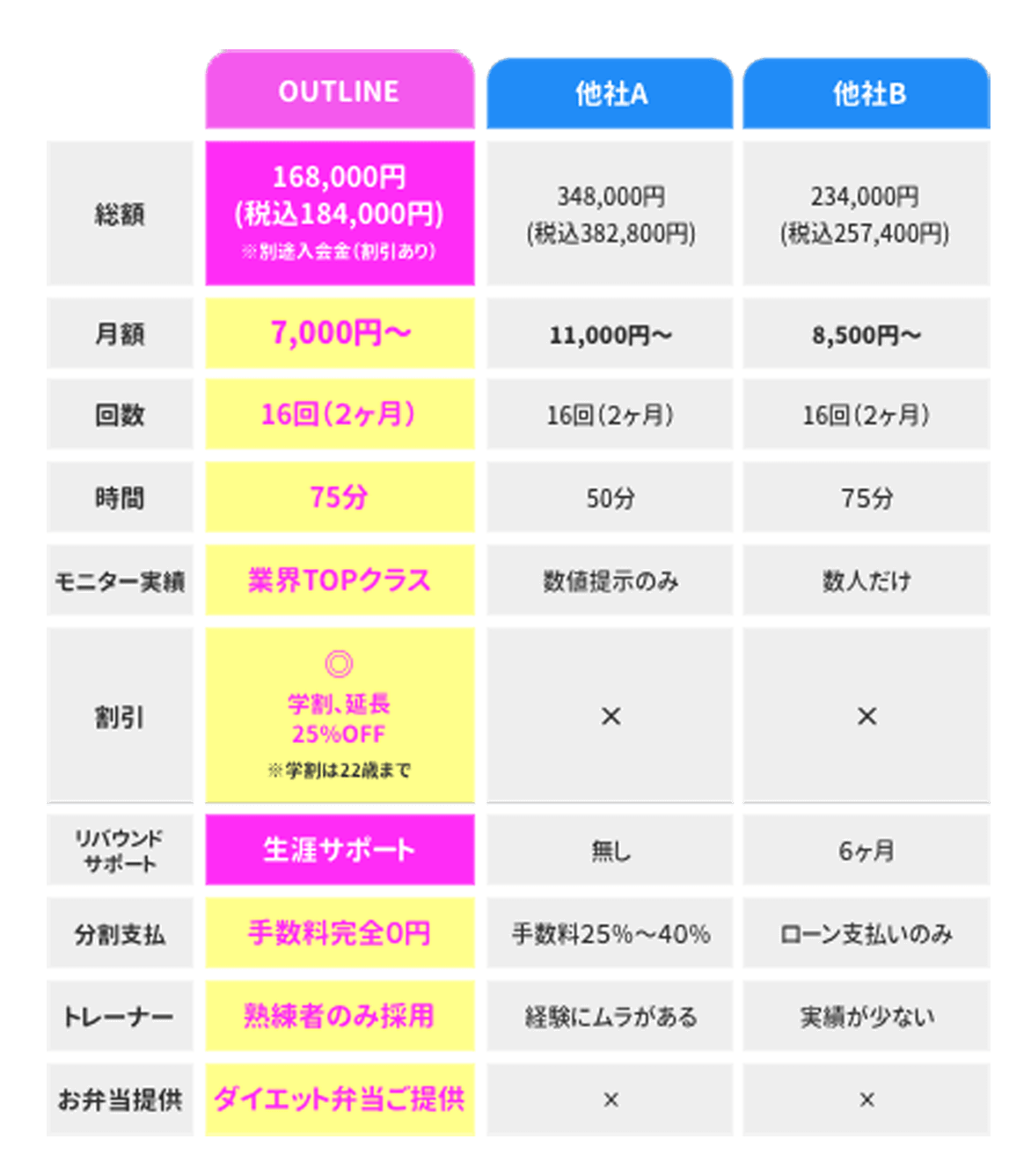 料金表