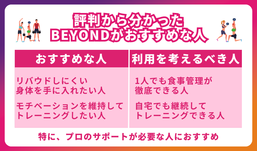 【評判から分かった】BEYONDがおすすめな人