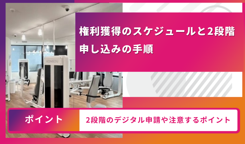 権利獲得のスケジュール