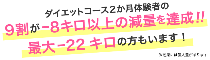 ダイエットコース2か月体験者の9割が-8キロ以上の減量を達成！！